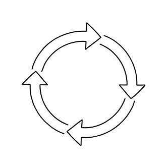 PDCA